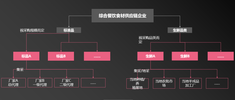 如何挑选优质的新鲜食材？新手必读生鲜选购指南