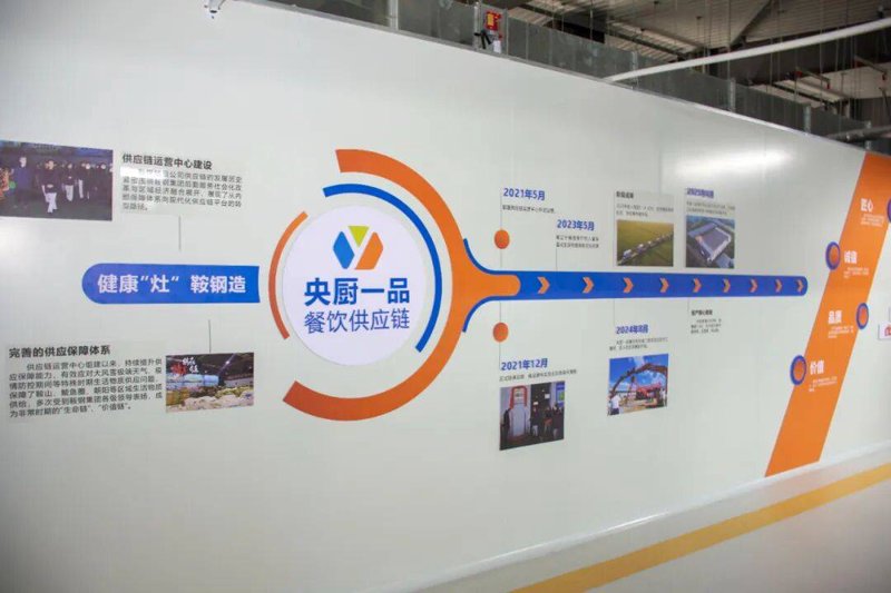 生鲜供应链优化：提升食品市场竞争力的利器