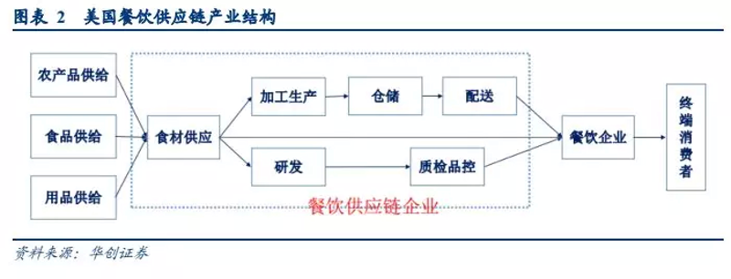 食堂食材配送——打造健康美味的校园餐桌