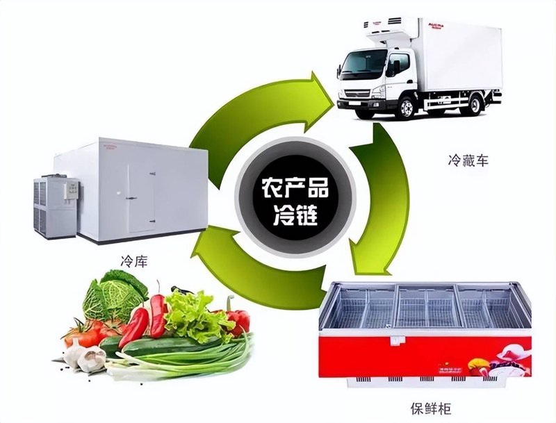 农产品供应链