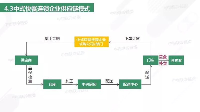 生鲜食材配送:新鲜直达您的餐桌